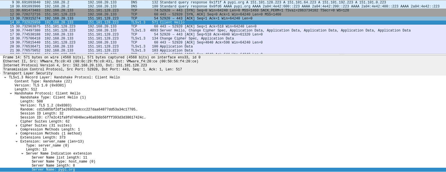 Outgoing encrypted request